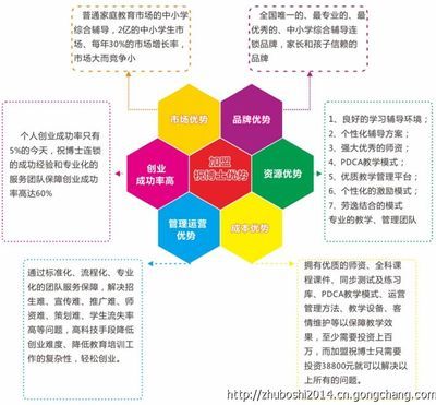 從講臺到創(chuàng)業(yè) 辭職教師開創(chuàng)輔導(dǎo)班月入10萬現(xiàn)象解析
